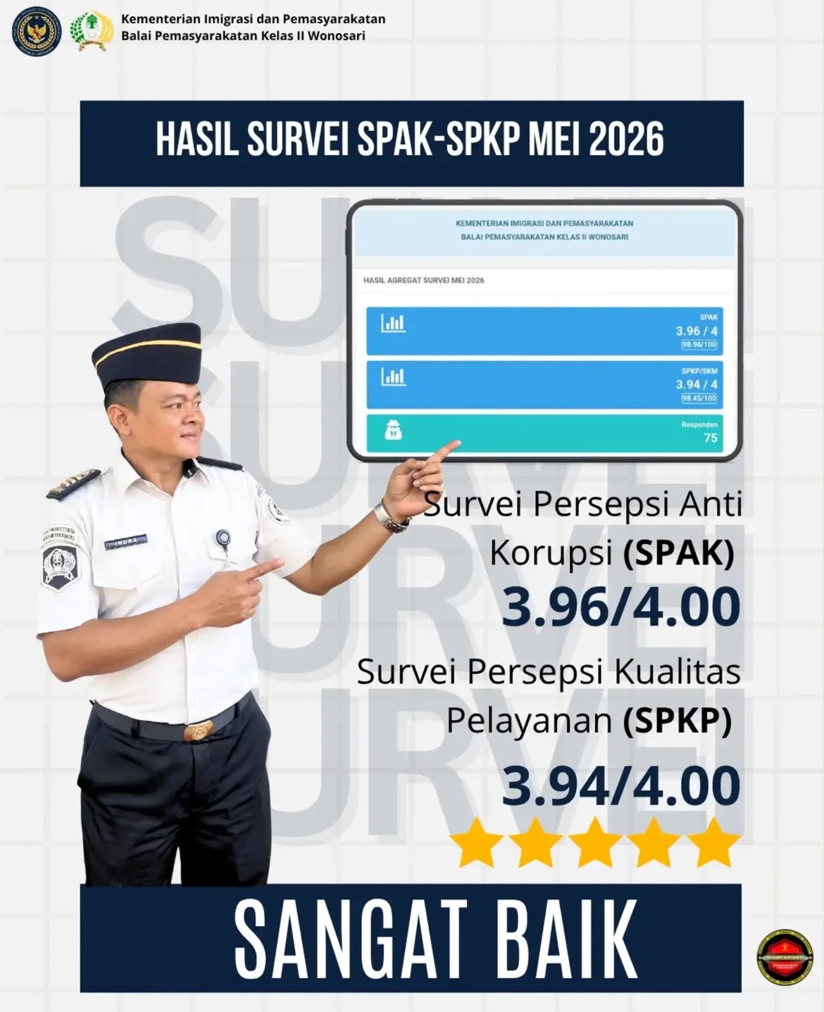 HASIL SUREVEI SPAK-SPKP MEI 2026